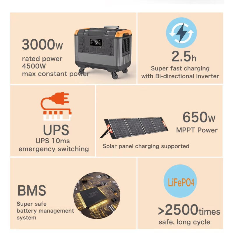 3000W RV Portable Power Statio - Outdoor Adventure Outlet 评论和价格